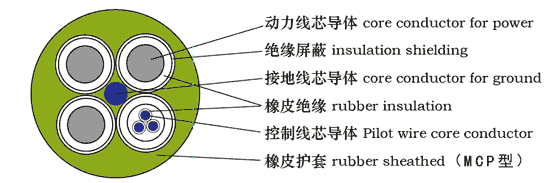 MZP-0.3/0.5KV-3x4+1x2.5礦用橡套電纜