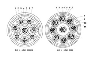 ZR-DJYJVRP2-2x2x1.0阻燃儀表信號電纜